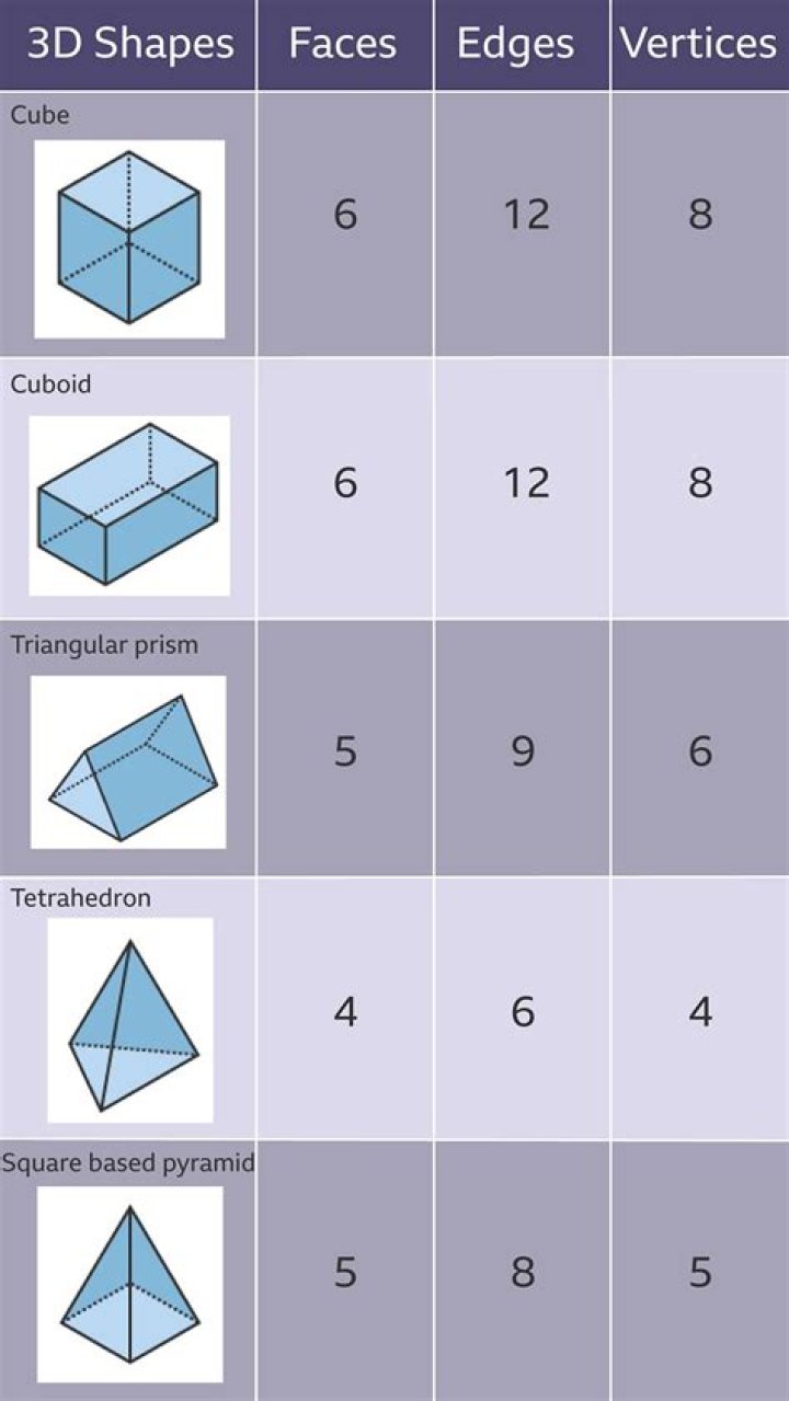 What prism has 6 faces?