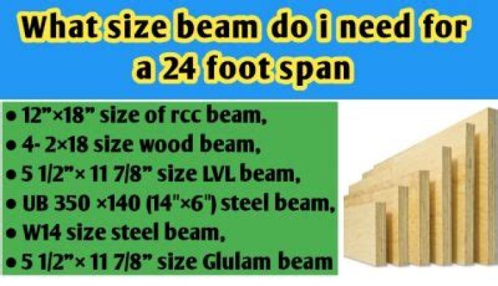 What size I beam do I need?