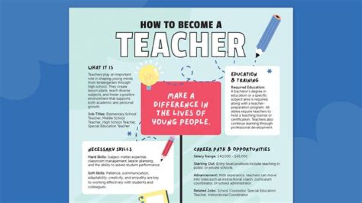 What to study to become a geomorphologist?