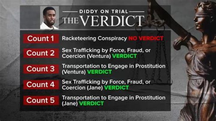 What was Pistorius verdict?