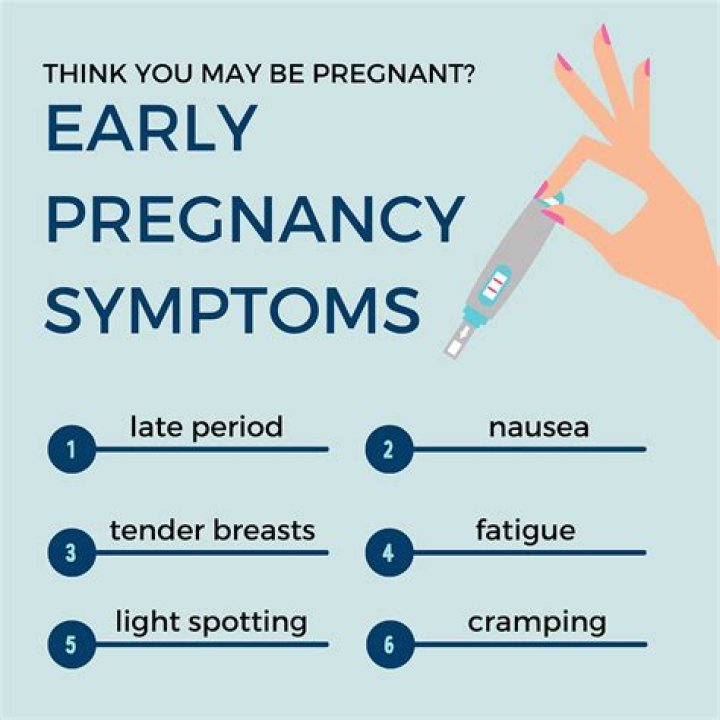 What was your earliest pregnancy symptom?