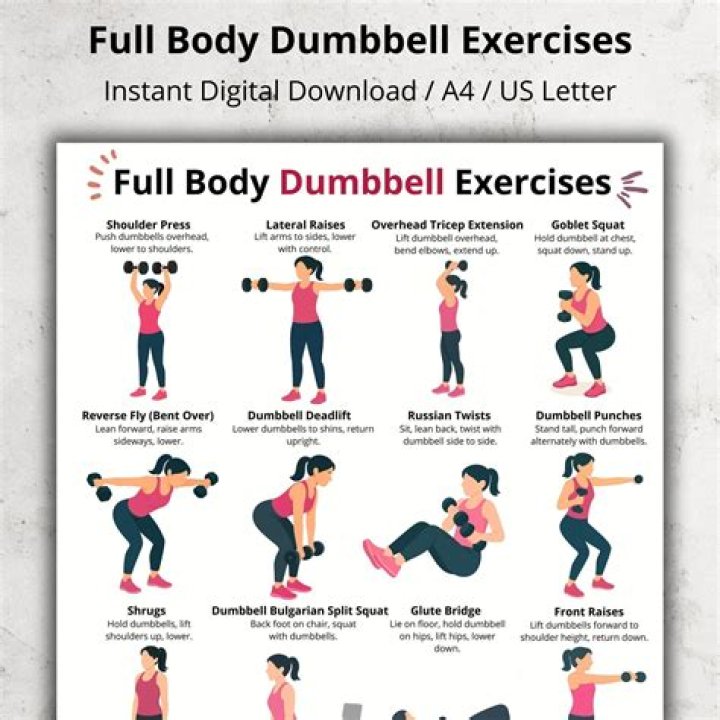 What weight dumbbells should a beginner woman use?