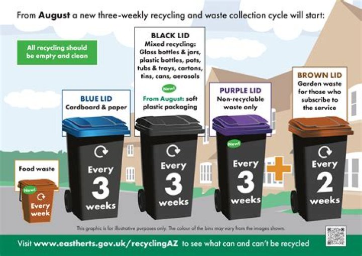 When are bins collected in Aberdeenshire?