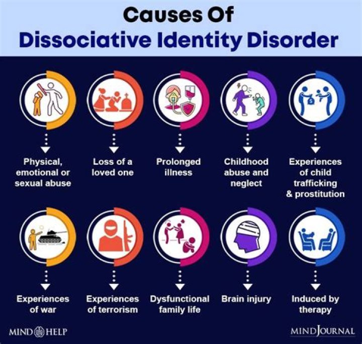 When was the first case of dissociative identity disorder?