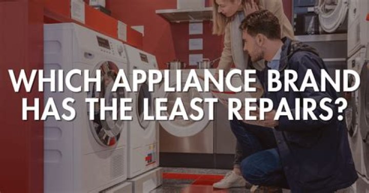 Which brand of dishwasher has the least repairs?