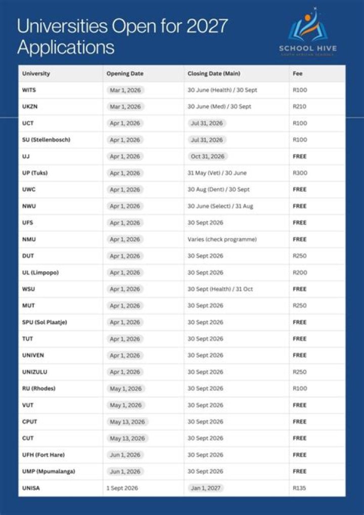 Which colleges have free application fee?