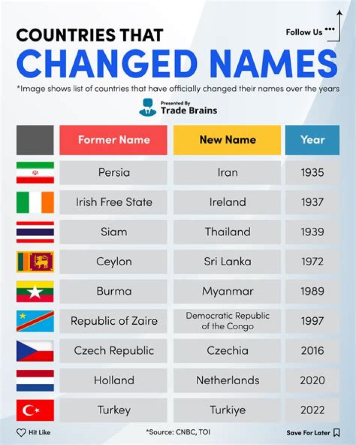 Which countries have FTA with China?