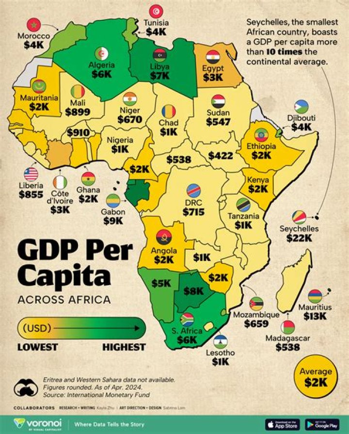 Which country has the highest economic growth in Africa?