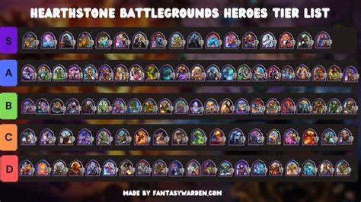 Which hero is best in Arena Hearthstone?