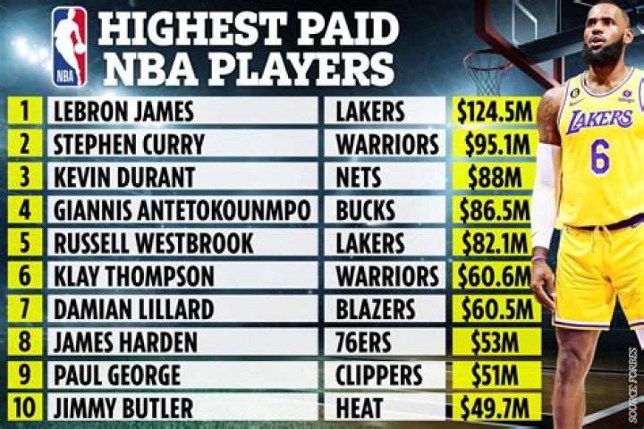 Who has the most NBA rings as a player top 10?