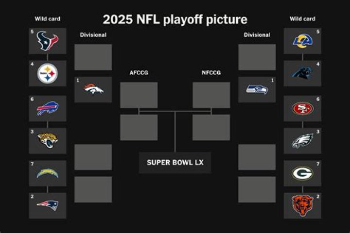 Who made the NFL playoffs 2004?