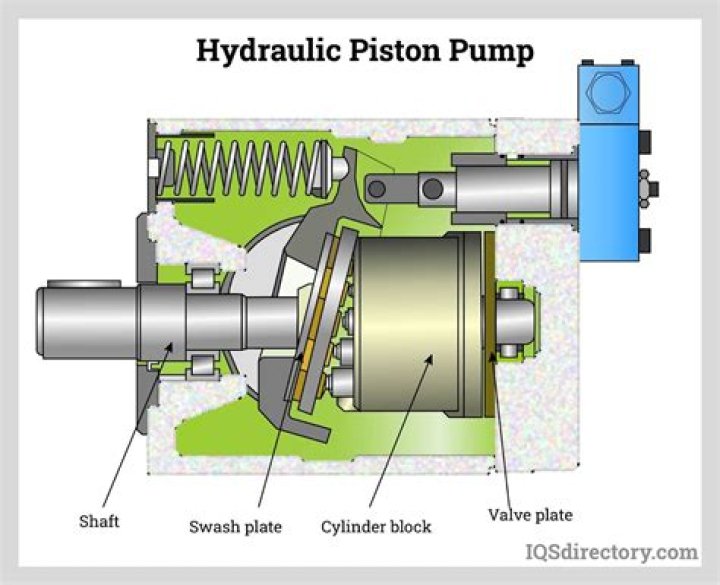 Who makes a piston-driven AR?