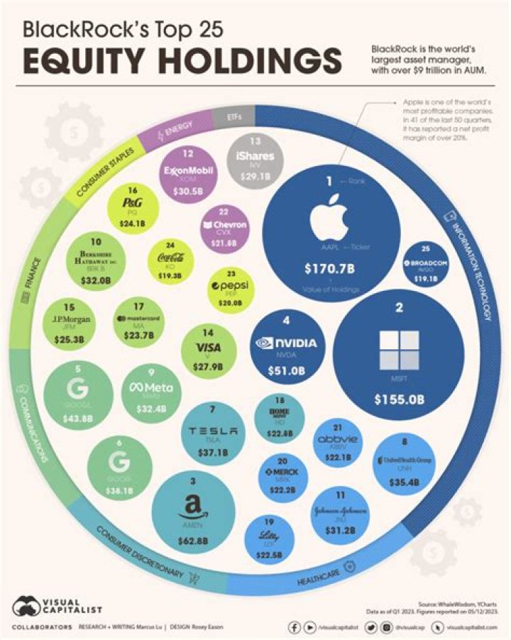 Who owns Baring Private Equity?