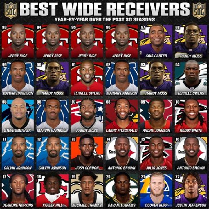 Who was the best wide receiver in 2013?