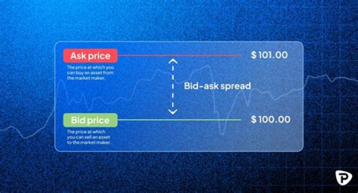 Why is bid and ask higher than stock price?
